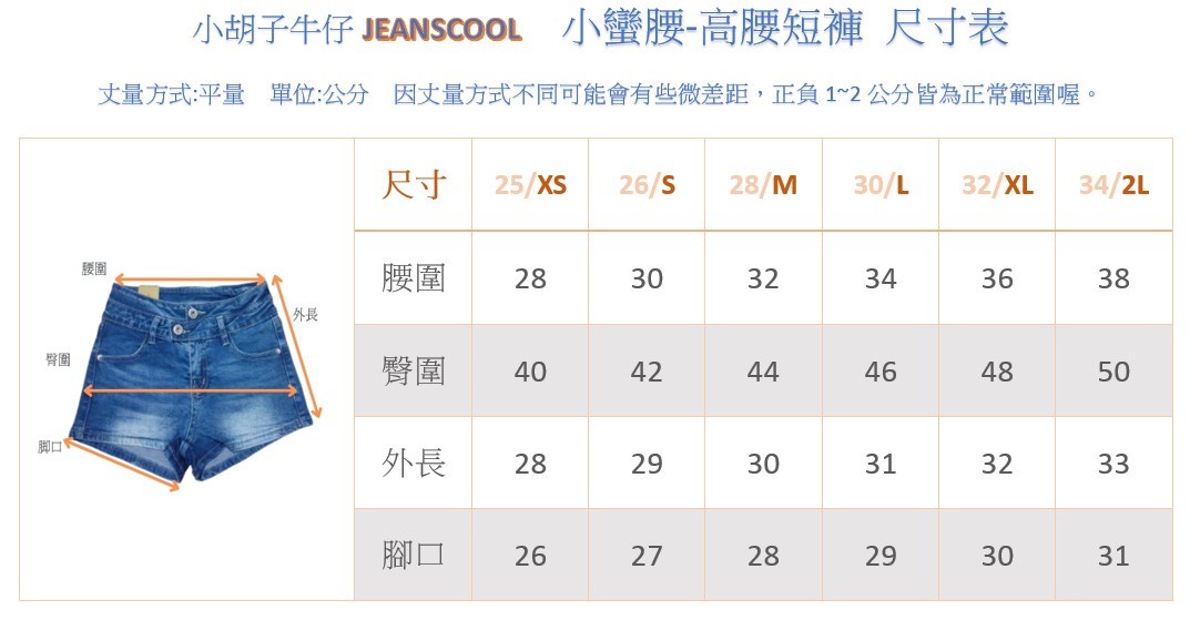 小胡子牛仔【19666】小蠻腰-高腰短褲，彩藍色系，氣質百褡，包覆小腹瘦腰，空間瘦腿激瘦翹臀，經典推薦款。